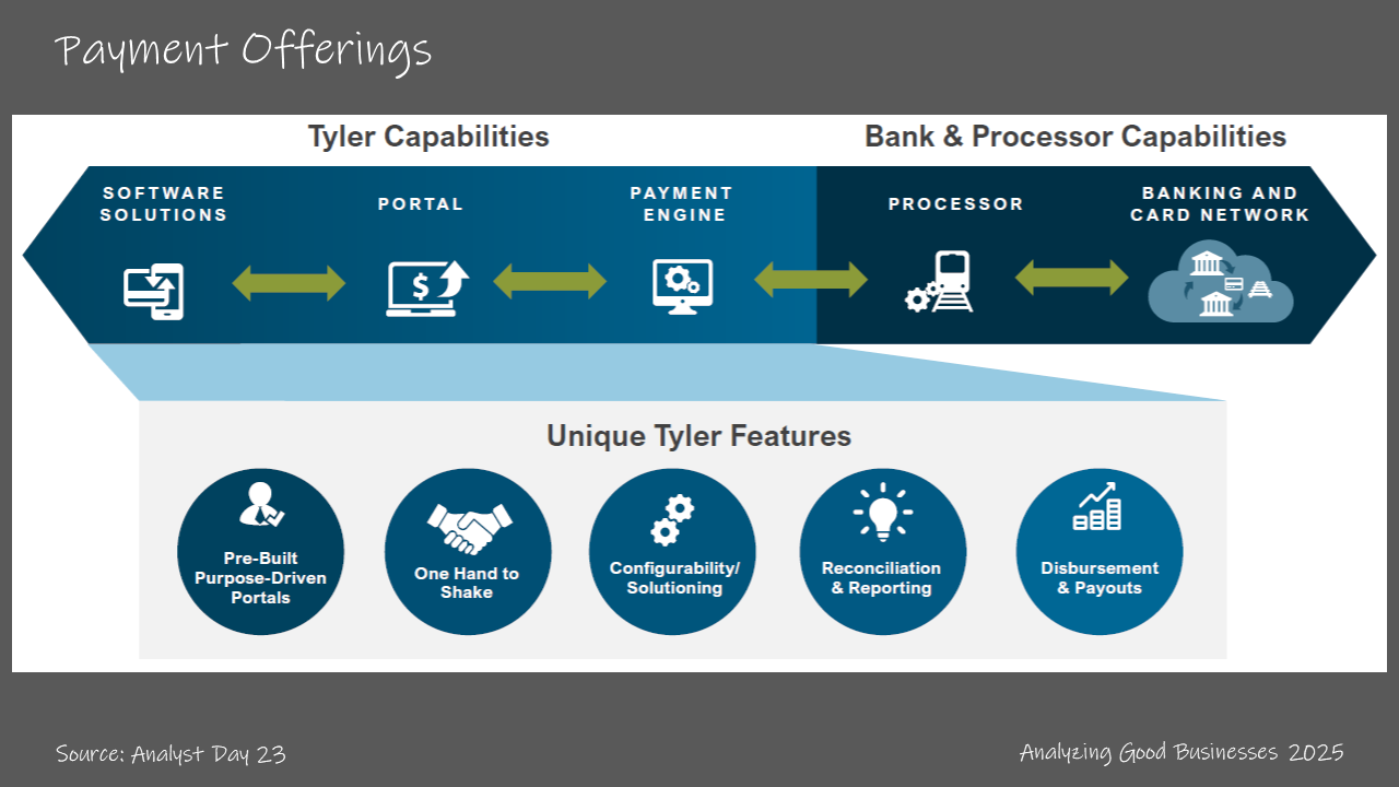 Update 2025.2 - Tyler Technologies (TYL) - by YoungHamilton