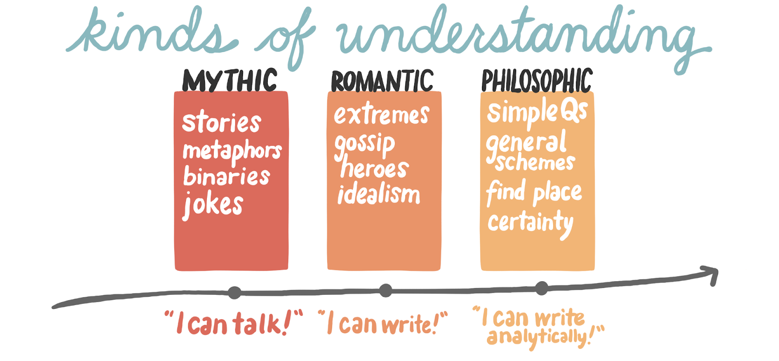 TUTORZ on X: Synonyms are words that mean exactly or nearly the same as another  word. →   / X