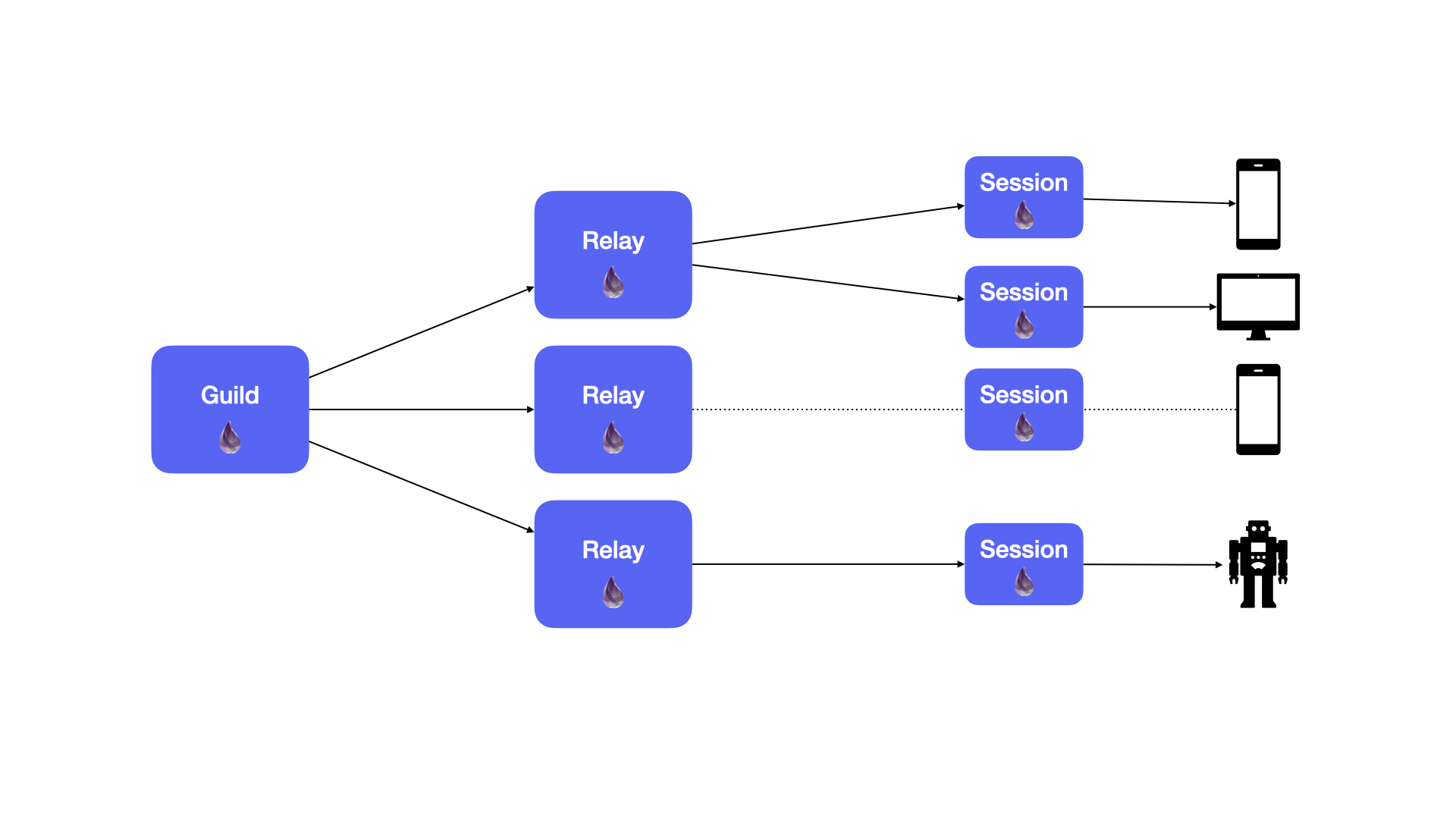 Como usar o discord - Post Ideal