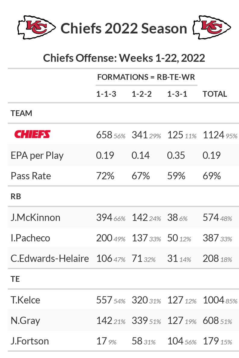 Printable 2020-2021 Kansas City Chiefs Schedule  Chiefs schedule, Kansas  city chiefs, Kansas city