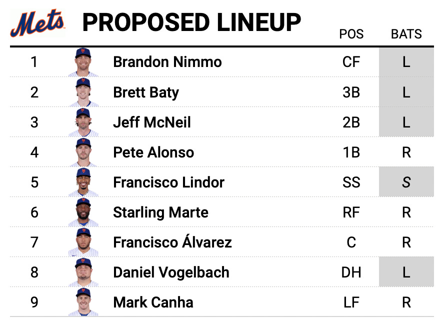 Today's New York Mets Lineup - 8/1/2023