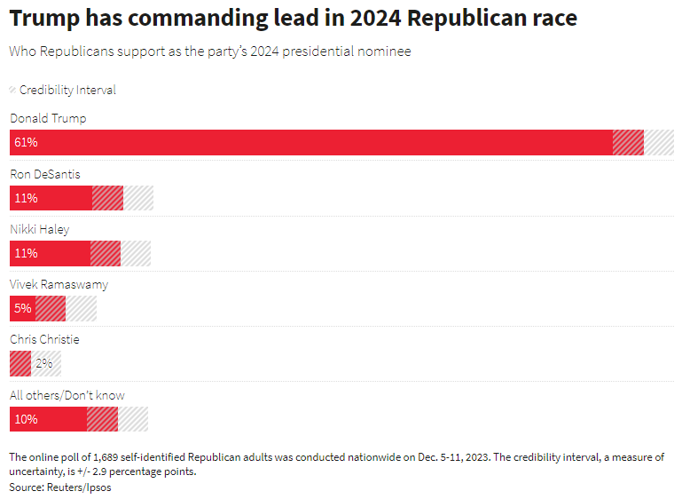 Opinion  The Vibes Are Off With the Republican Party - POLITICO