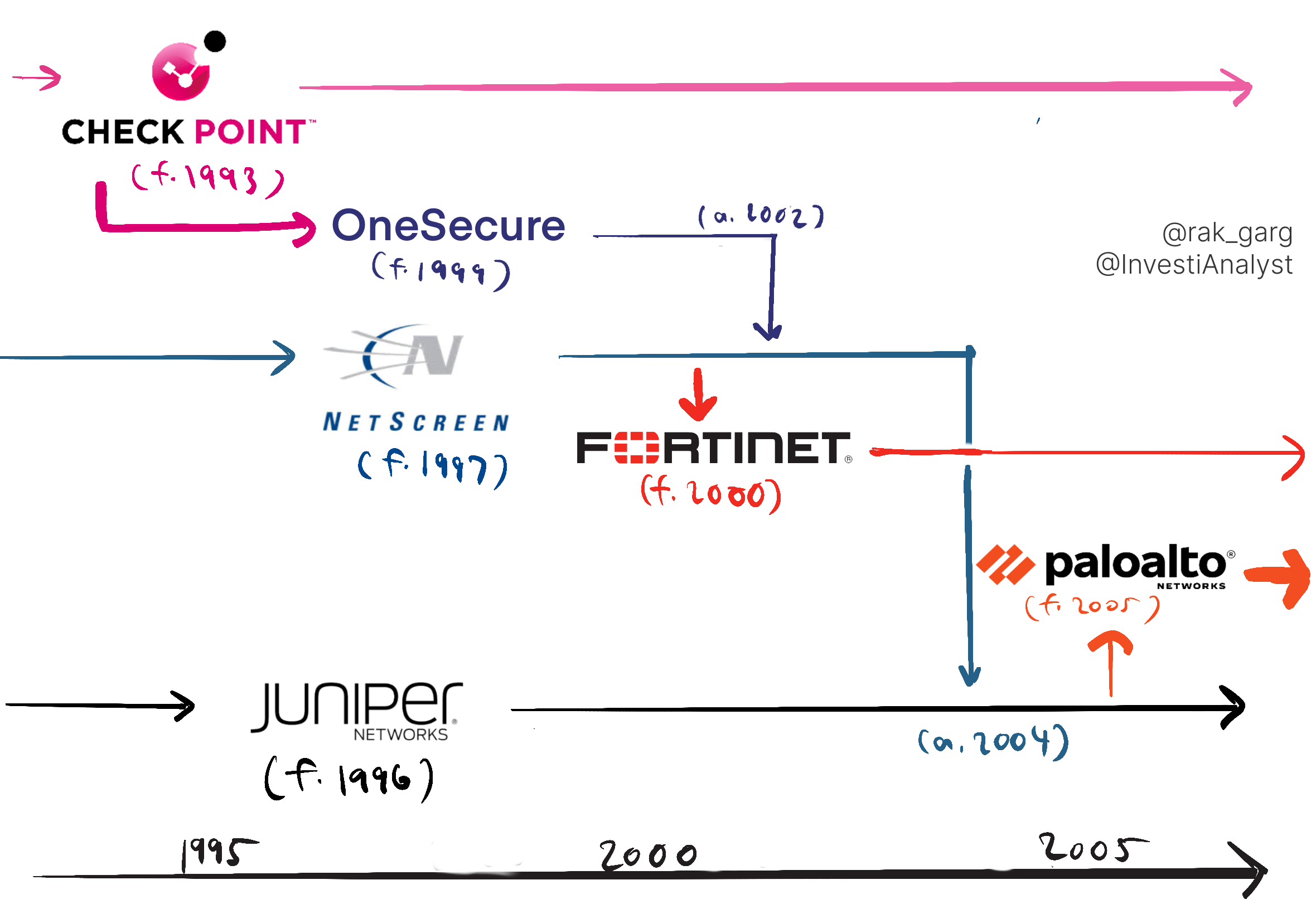 What Is a WAF?  Web Application Firewall Explained - Palo Alto Networks