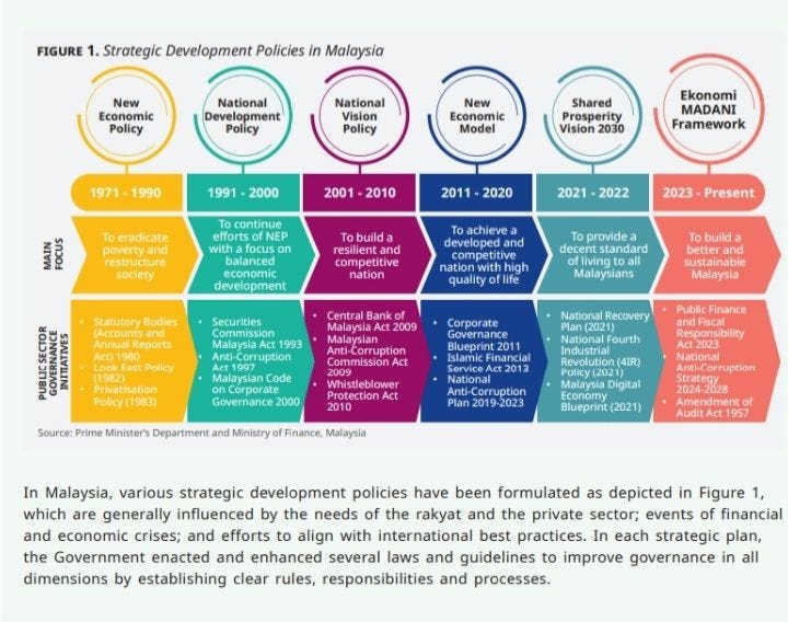 84 Malaysia’s Budget 2025 by cs loh On Geoeconomics