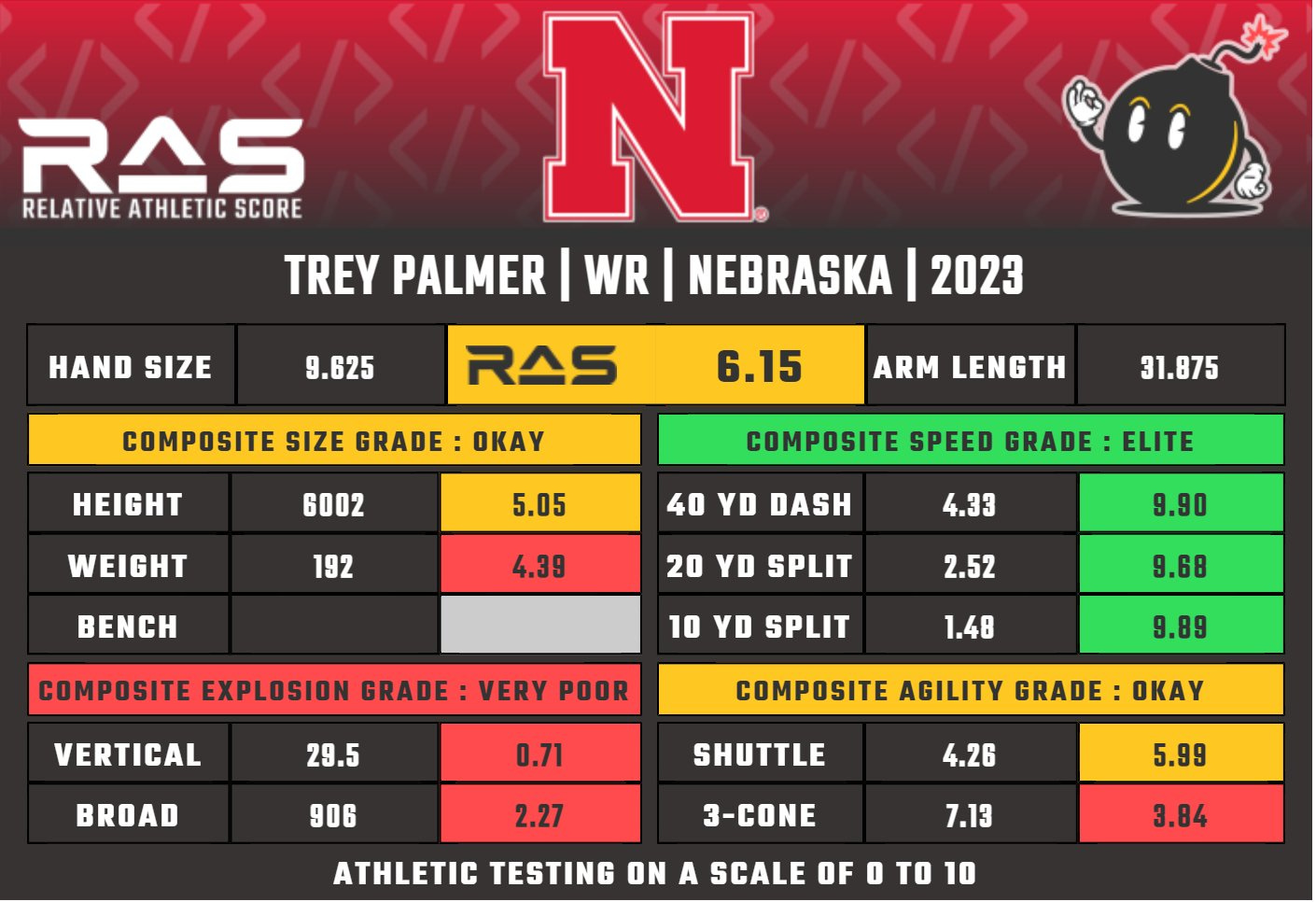 2023 Dynasty Fantasy Football Rookie Prospect: Trey Palmer, WR Nebraska -  Dynasty League Football