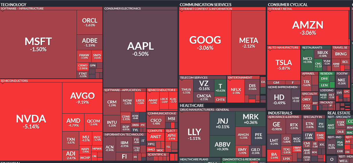 Broadcom Stock Price Today