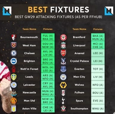 FPL GW29 Wildcard Team & Drafts to Consider