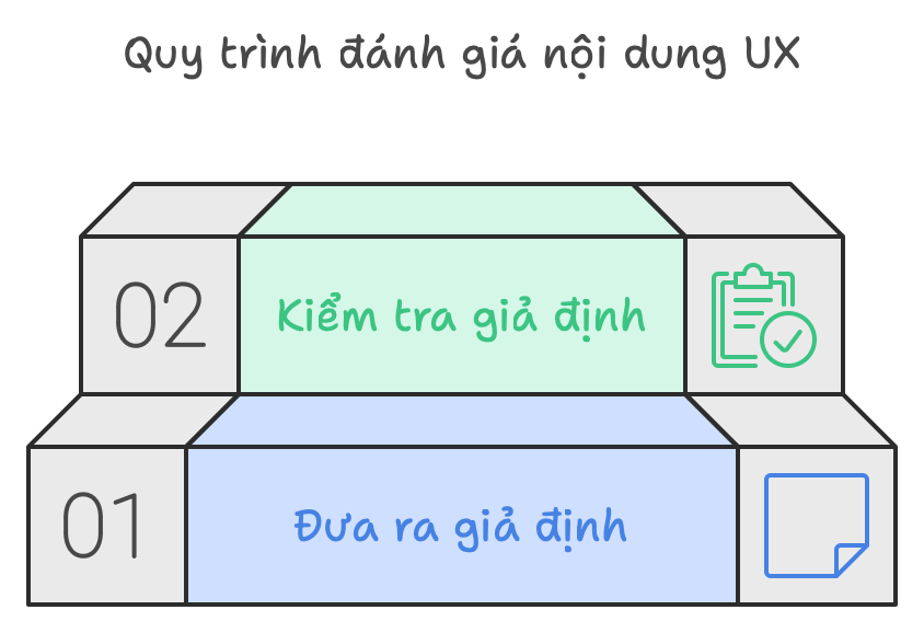 Bằng chứng xác thực