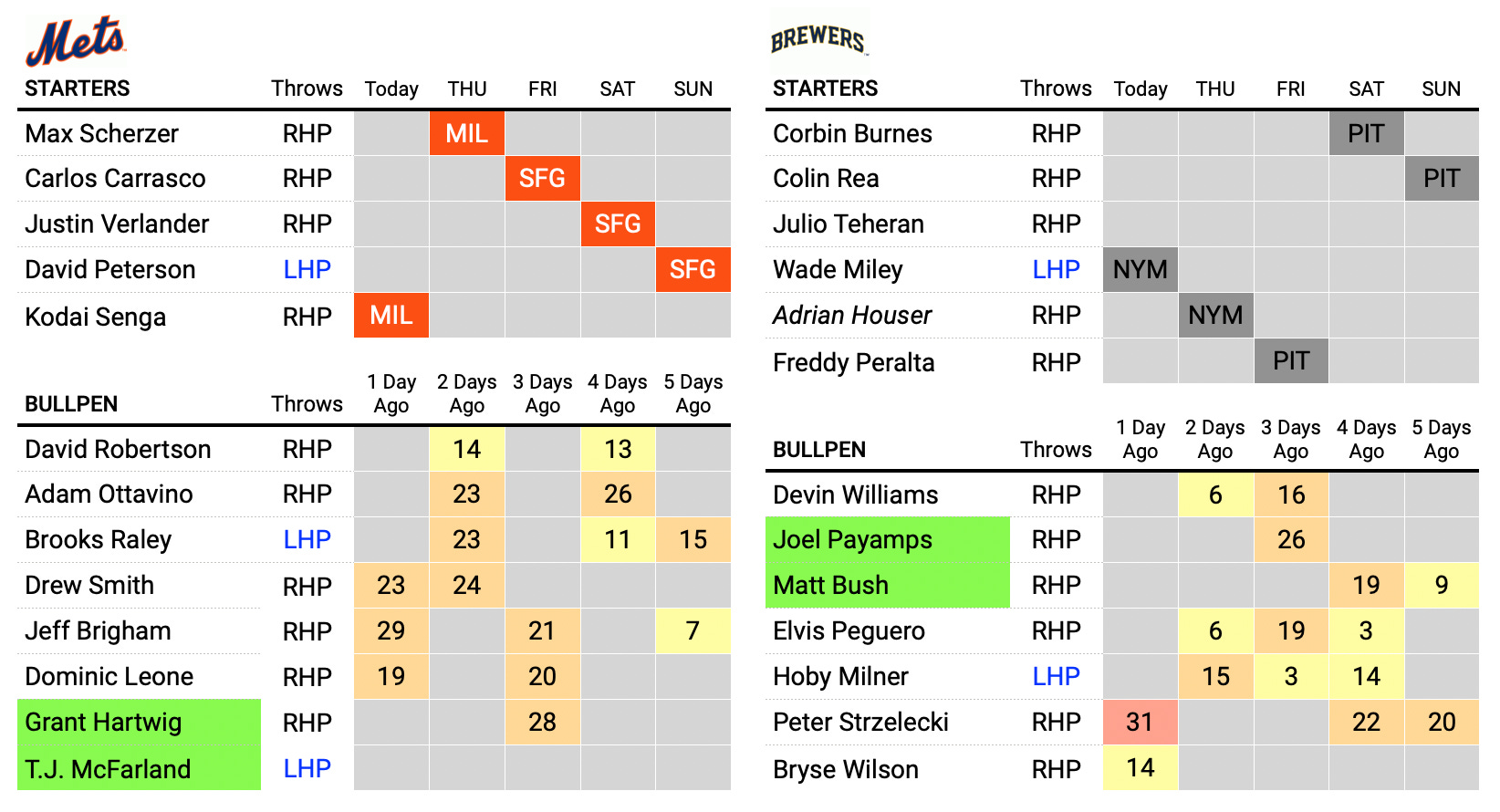 Senga delivers - by Jeffrey Bellone - Mets Fix