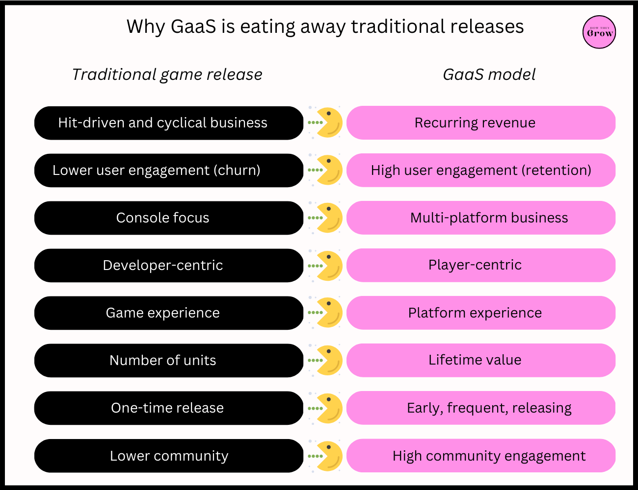 Games as a Service (GaaS): What It Is and How It Works