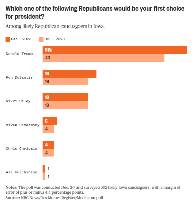 Opinion  The Vibes Are Off With the Republican Party - POLITICO