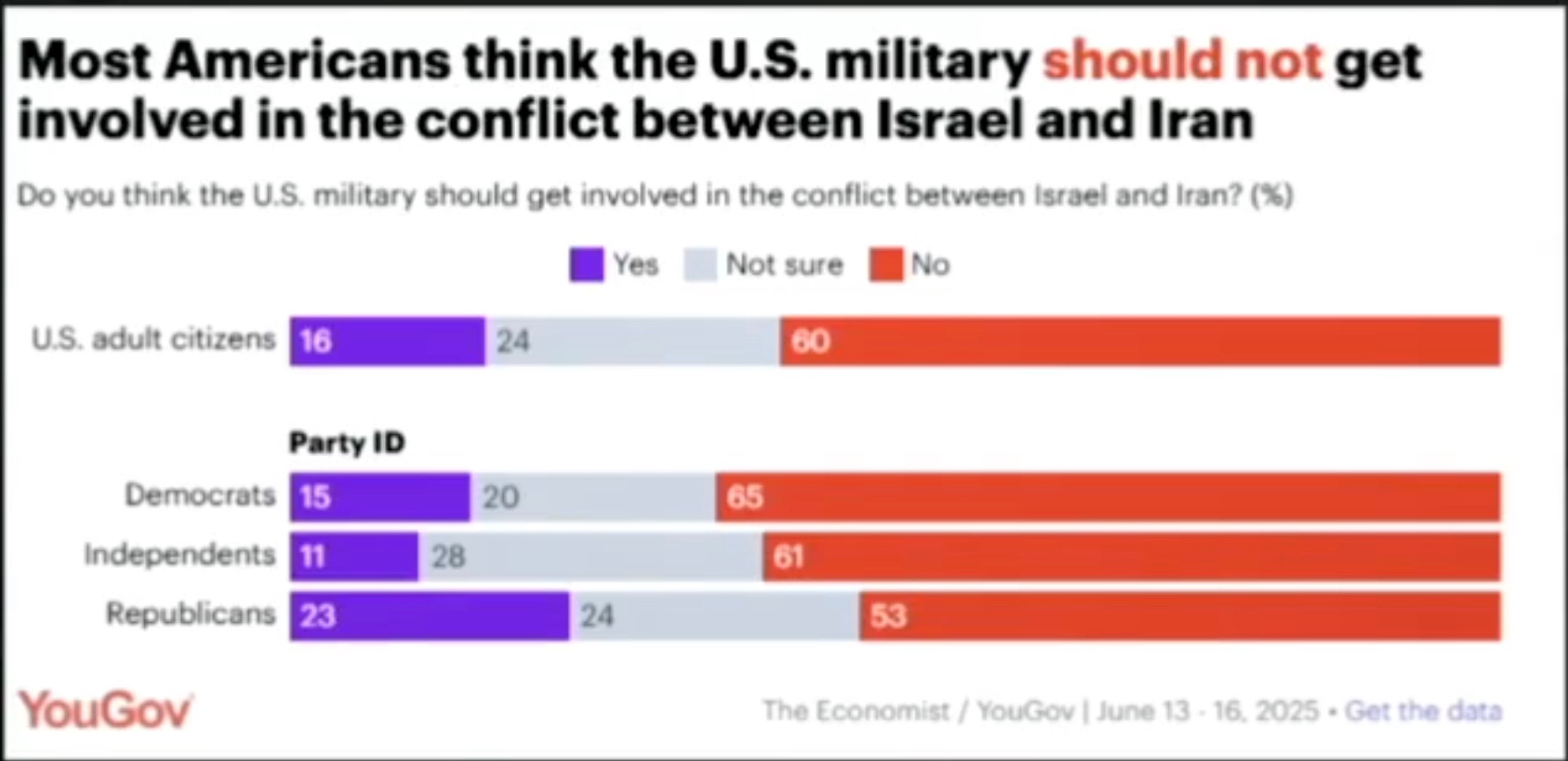 Updates, especially re the Israel-Iran (+US?) war