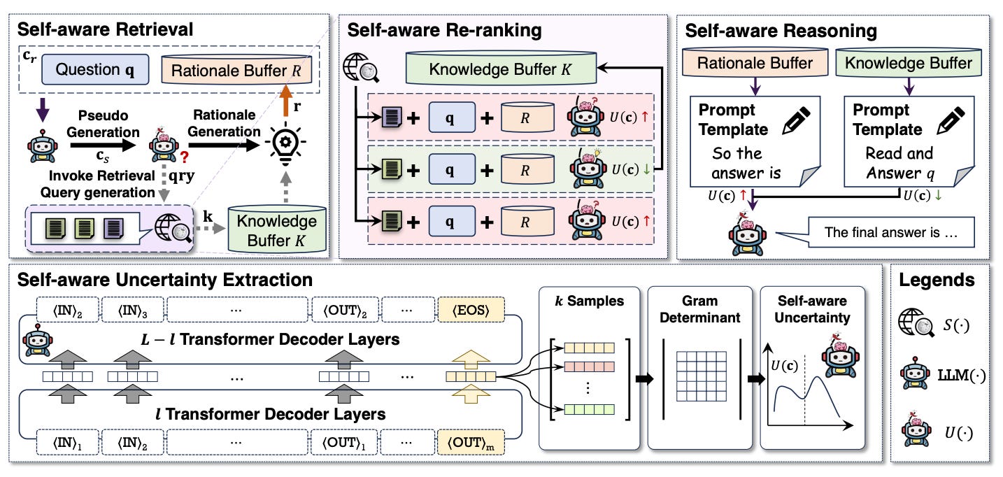 Unleashing AI's Self-Awareness: How SEAKR Revolutionizes Knowledge ...