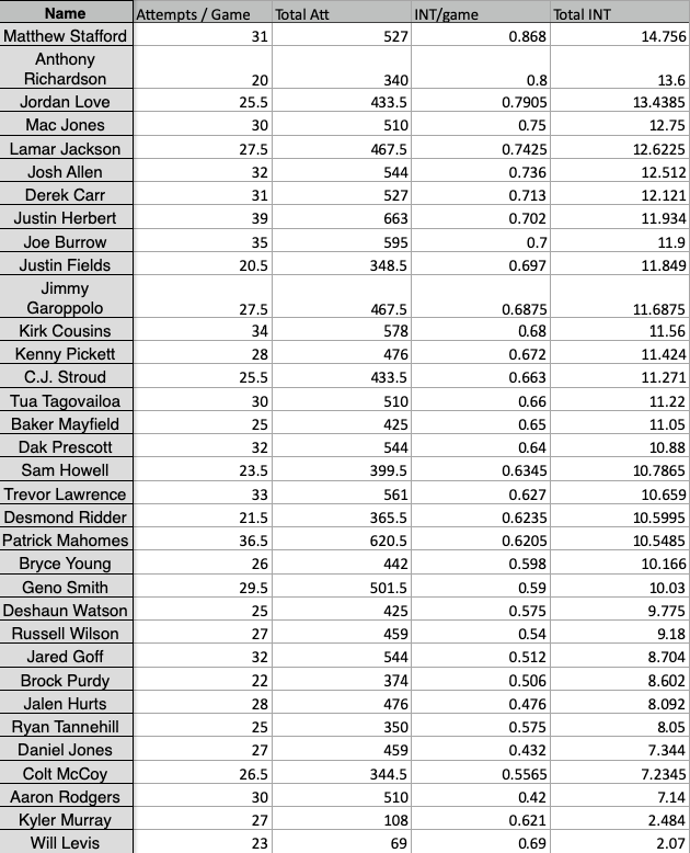 2023 IDP Fantasy Football Strength of Schedule for Defensive Backs