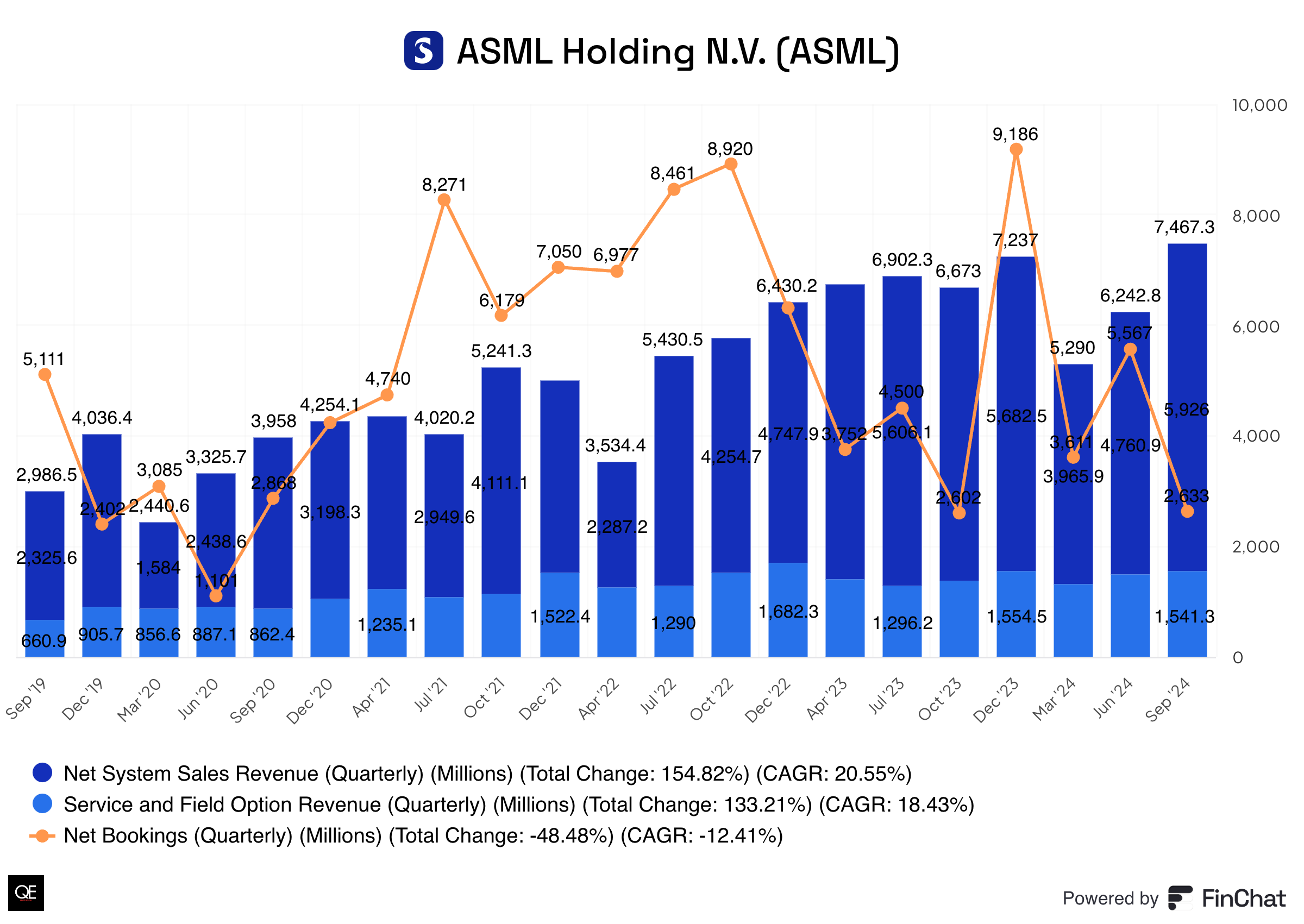 ASML What Does This Company Actually Do? Should You Invest?