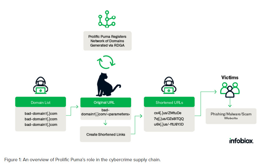 Evolving Threat: Flipper Zero 'Spam Attacks' Now Target Android