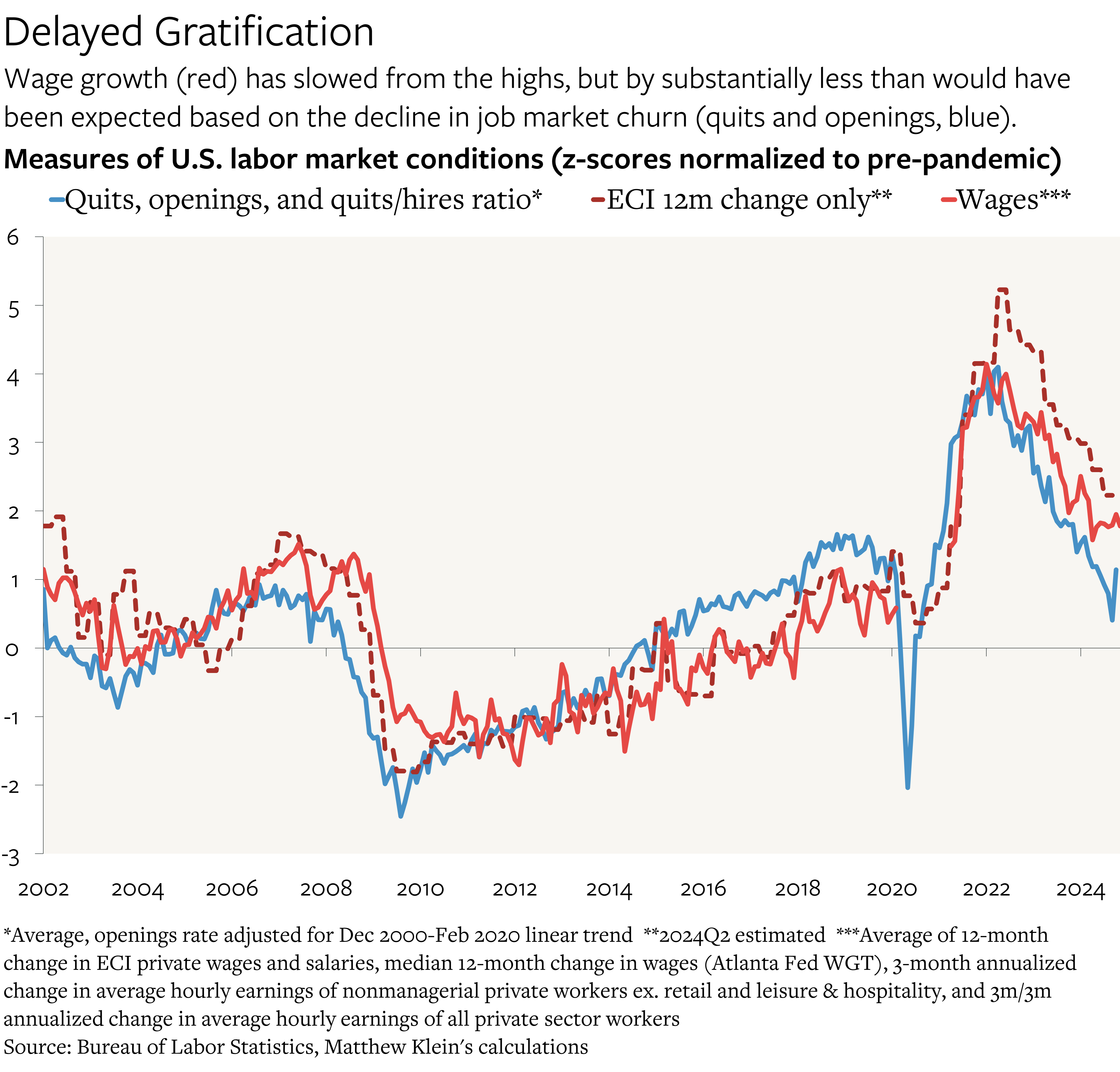 Inflation and the Job Market are Sending Conflicting Signals