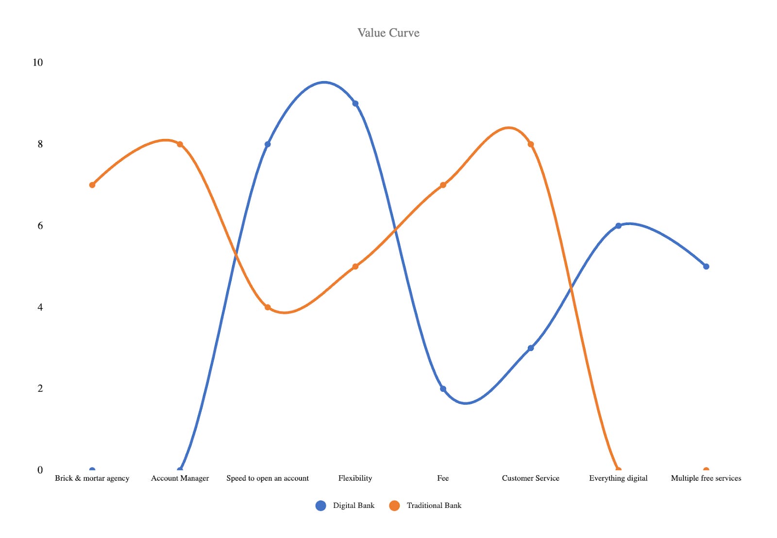 Curve Review. The curse of being too nice backfires…