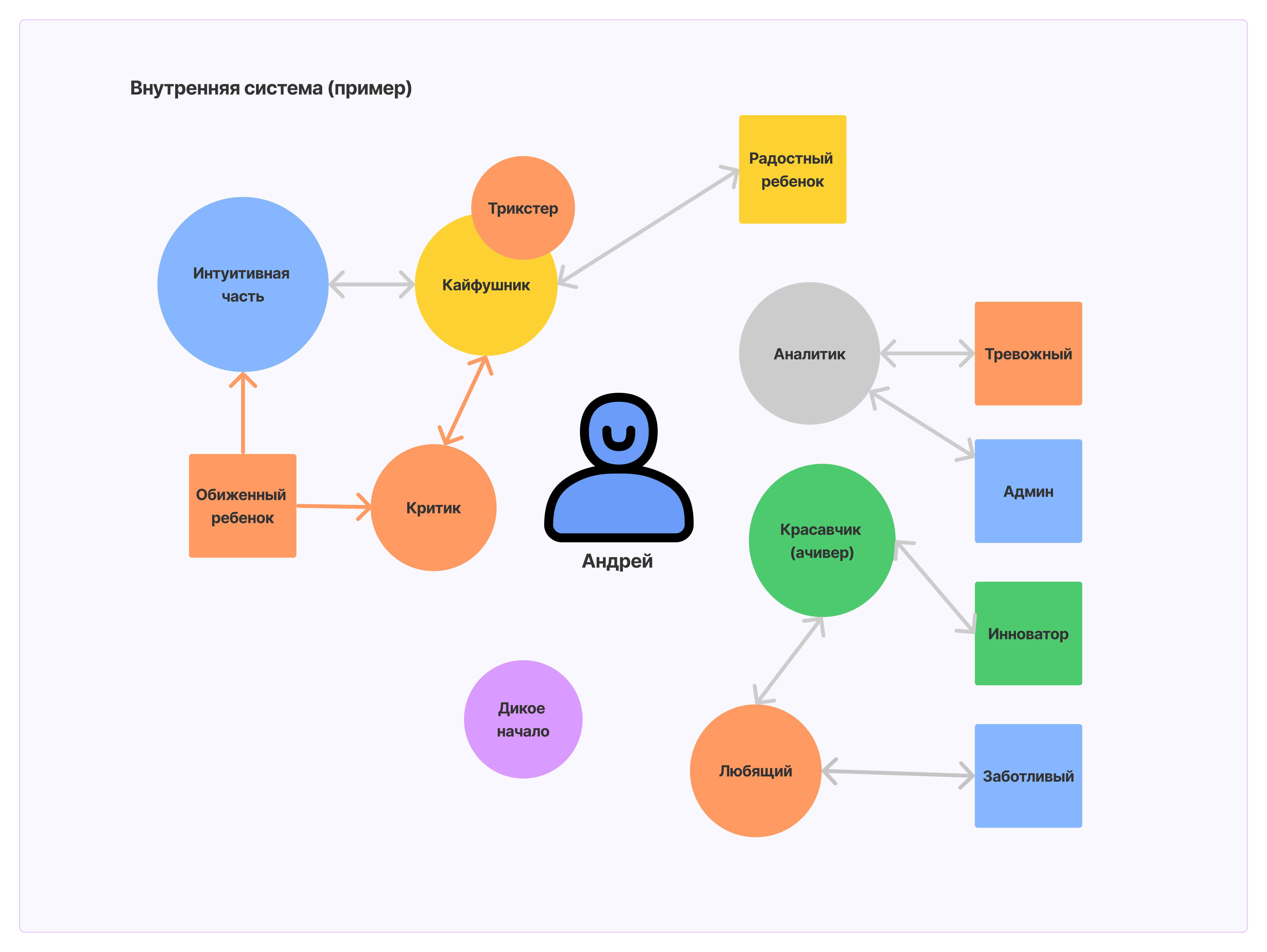 JTBD подход в работе с субличностями: как переназначить внутренние «работы»