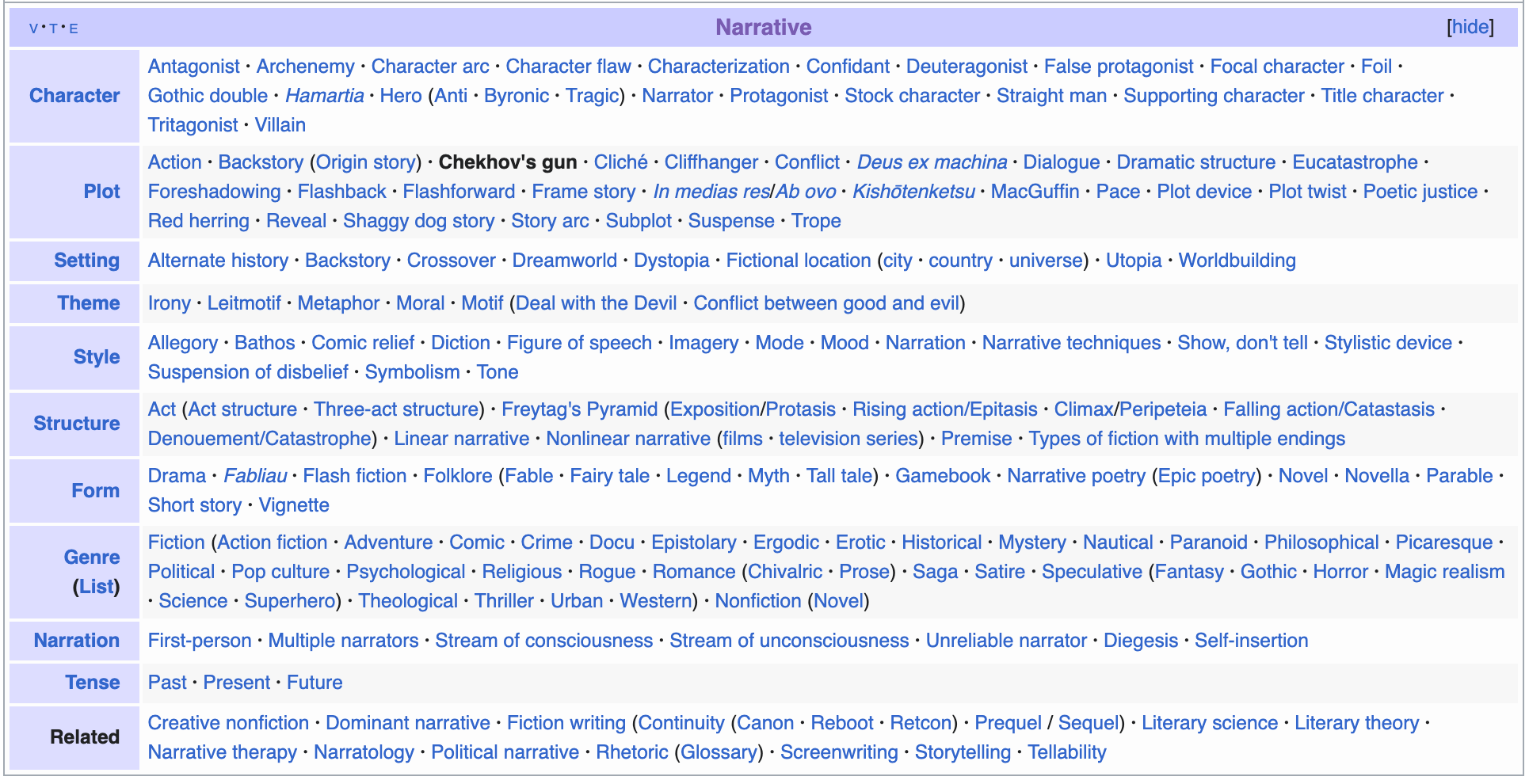 Creative nonfiction - Wikipedia
