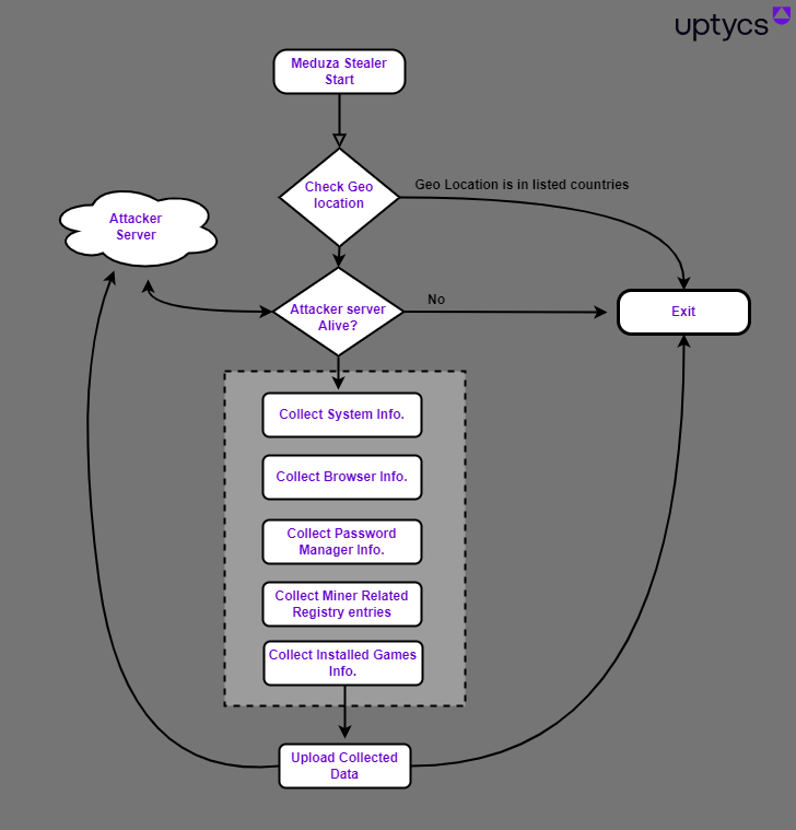 Cybercriminals Hijacking Vulnerable SSH Servers in New Proxyjacking Campaign