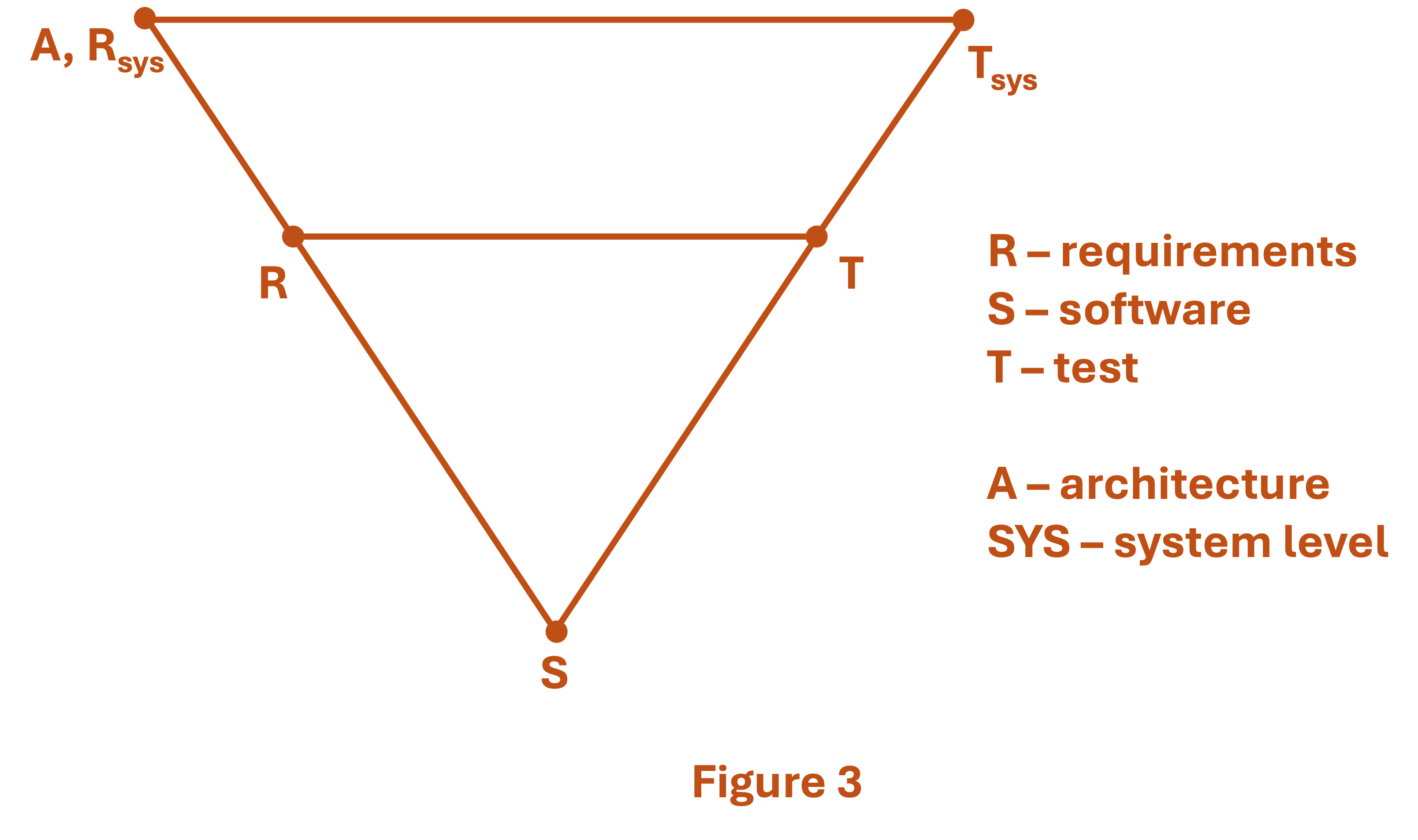 Return of the V - by Bill Taylor - Systematica
