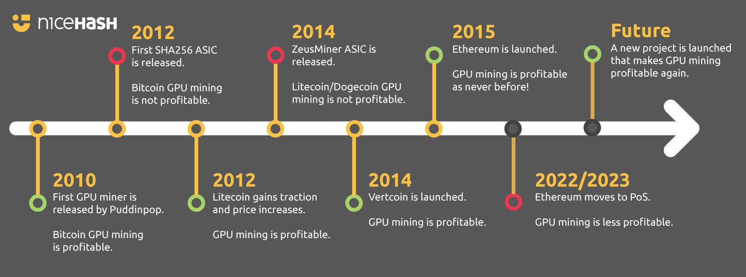 My Early Bitcoin ASIC Miners (2013-2014) - Pictures / History