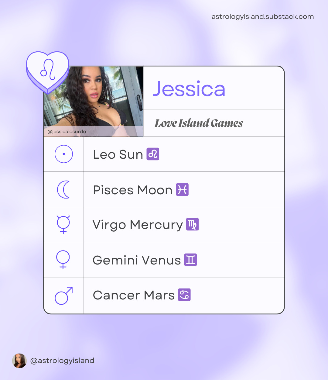 The Astrology Of Johnny And All His Potential Love Island Games Matches