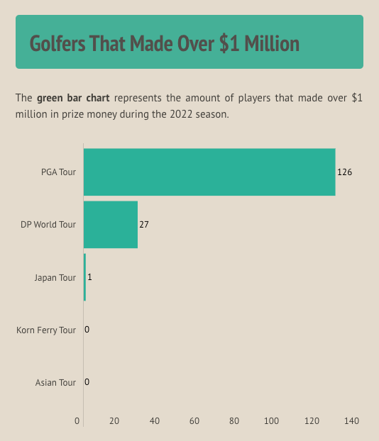 Is New World's Player Count Sustainable?