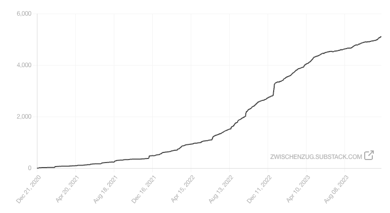 How Elo Ratings Actually Work - by Nate Solon - Zwischenzug