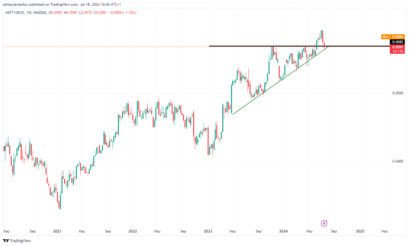 Key names, big levels. by Ash Narratives Test 1