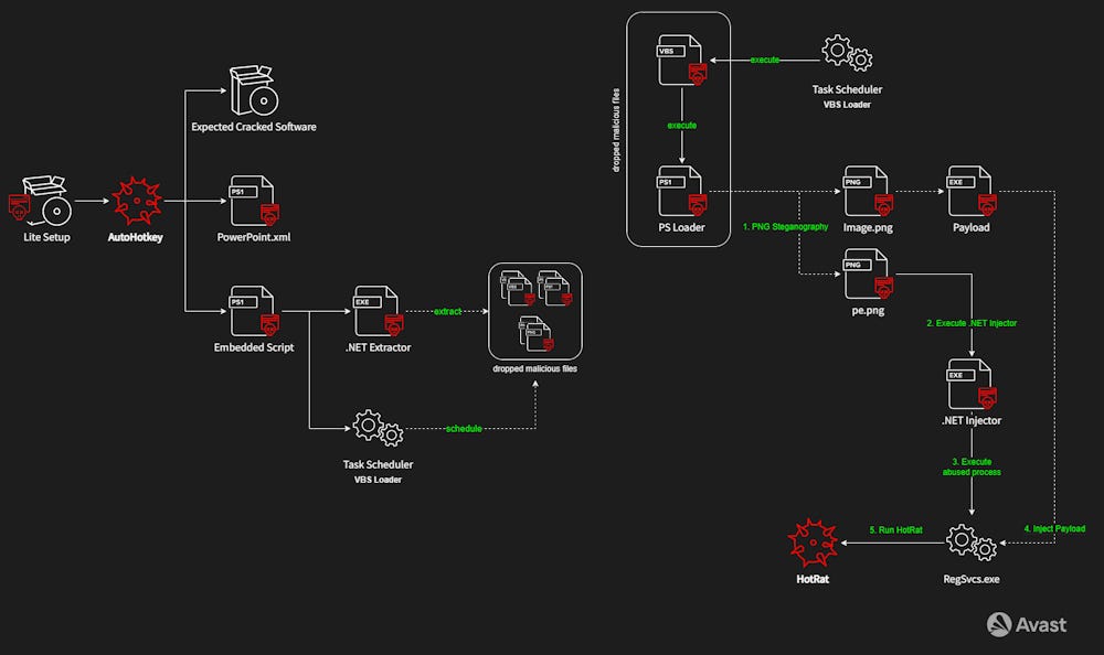 Malvertising on The Pirate Bay drops ransomware