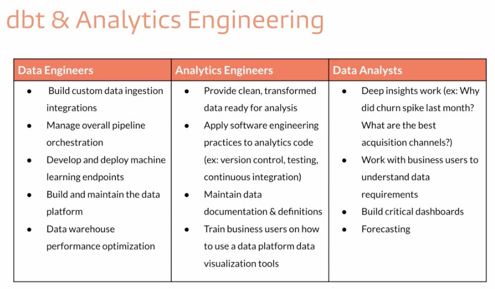 Tim Data Zaman Now Peran Analytics Engineer dan Modern Data Stack