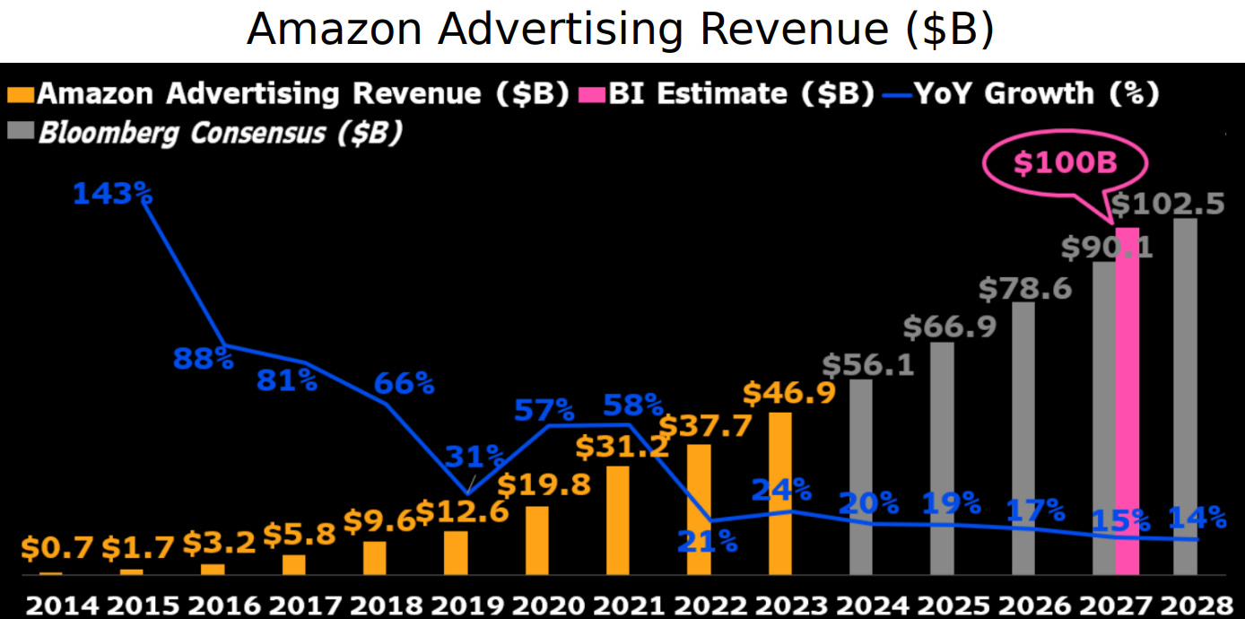 [Pilot] Meta announcing AR Glass While Apple Experienced a Sudden Drop📢