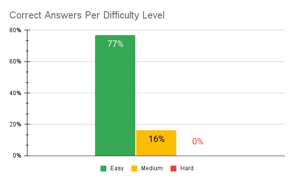 ChatGPT's Chess Elo is 1400 - by Dmitri Brereton - DKB Blog