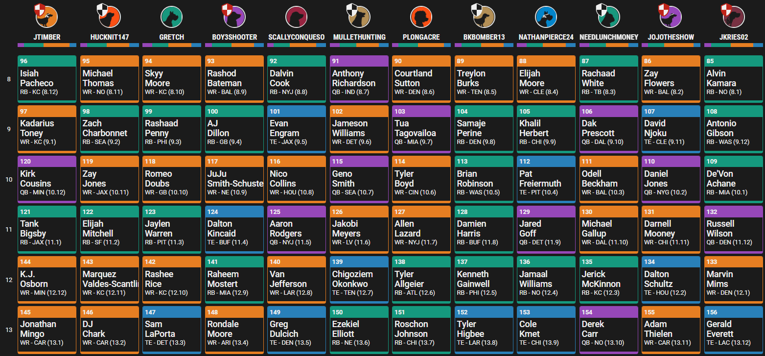 Best Ball Fantasy Strategy: Early August Live Best Ball Mania Draft