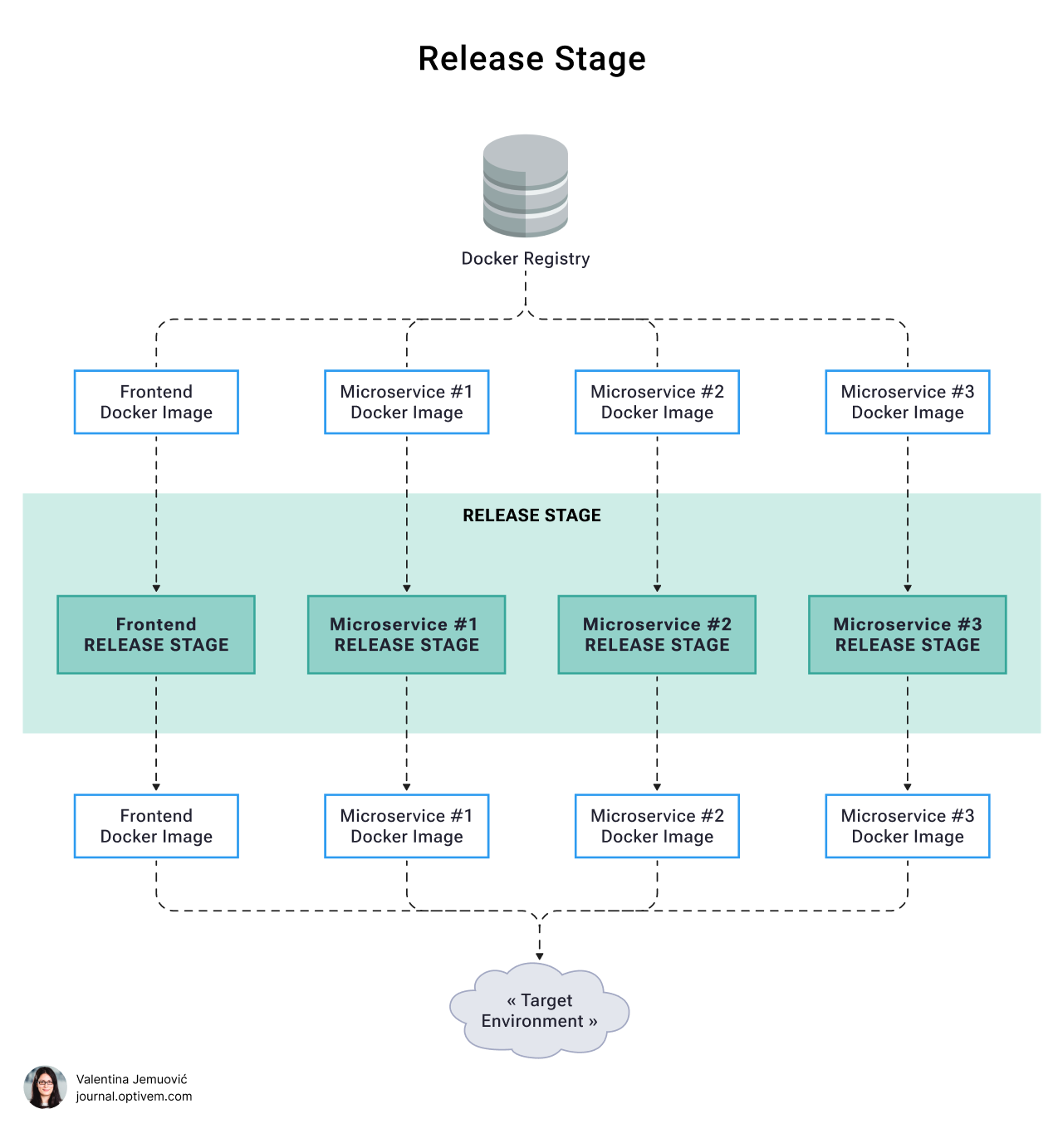 TDD in Legacy Code Release Stage by Valentina Jemuović