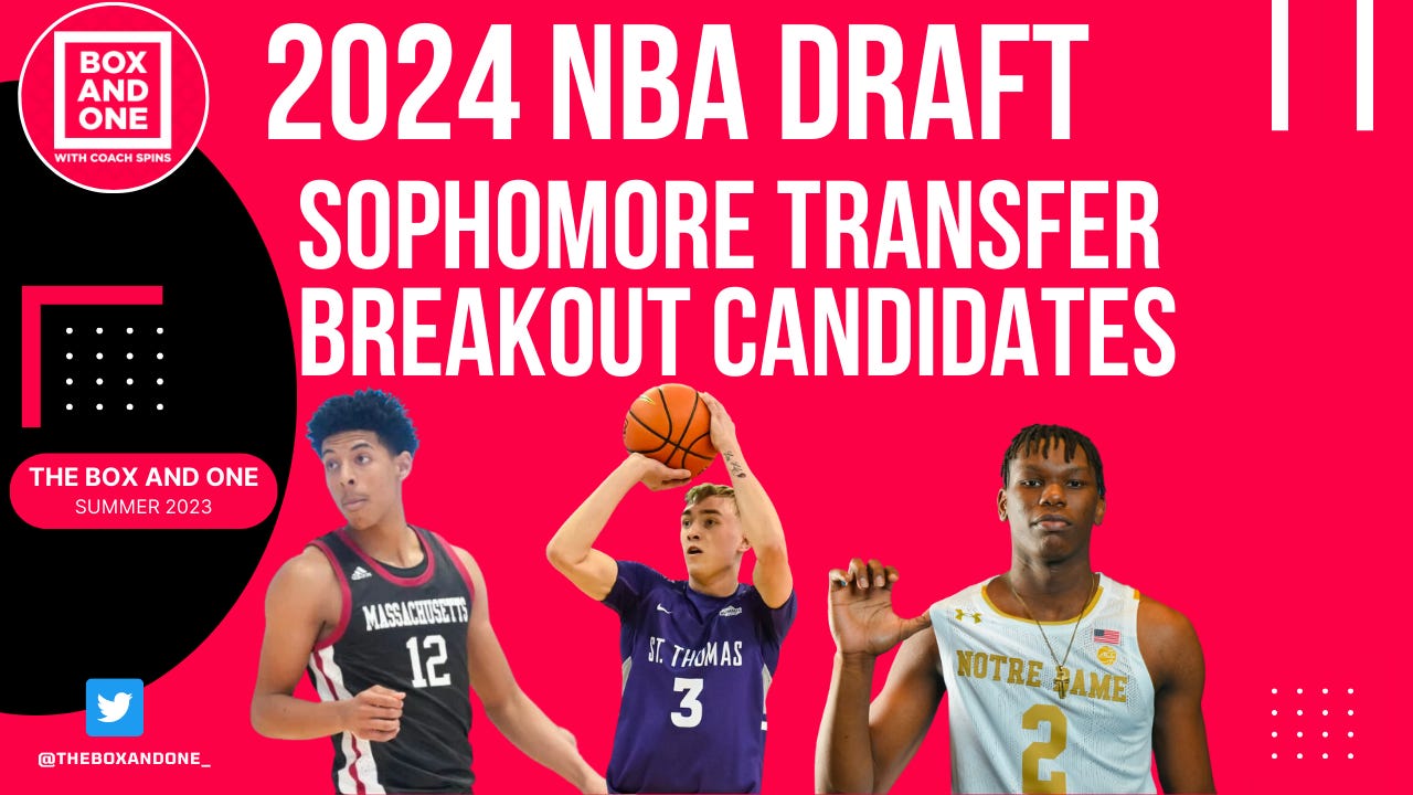 2024 NBA Extended Mock Draft 1.0 