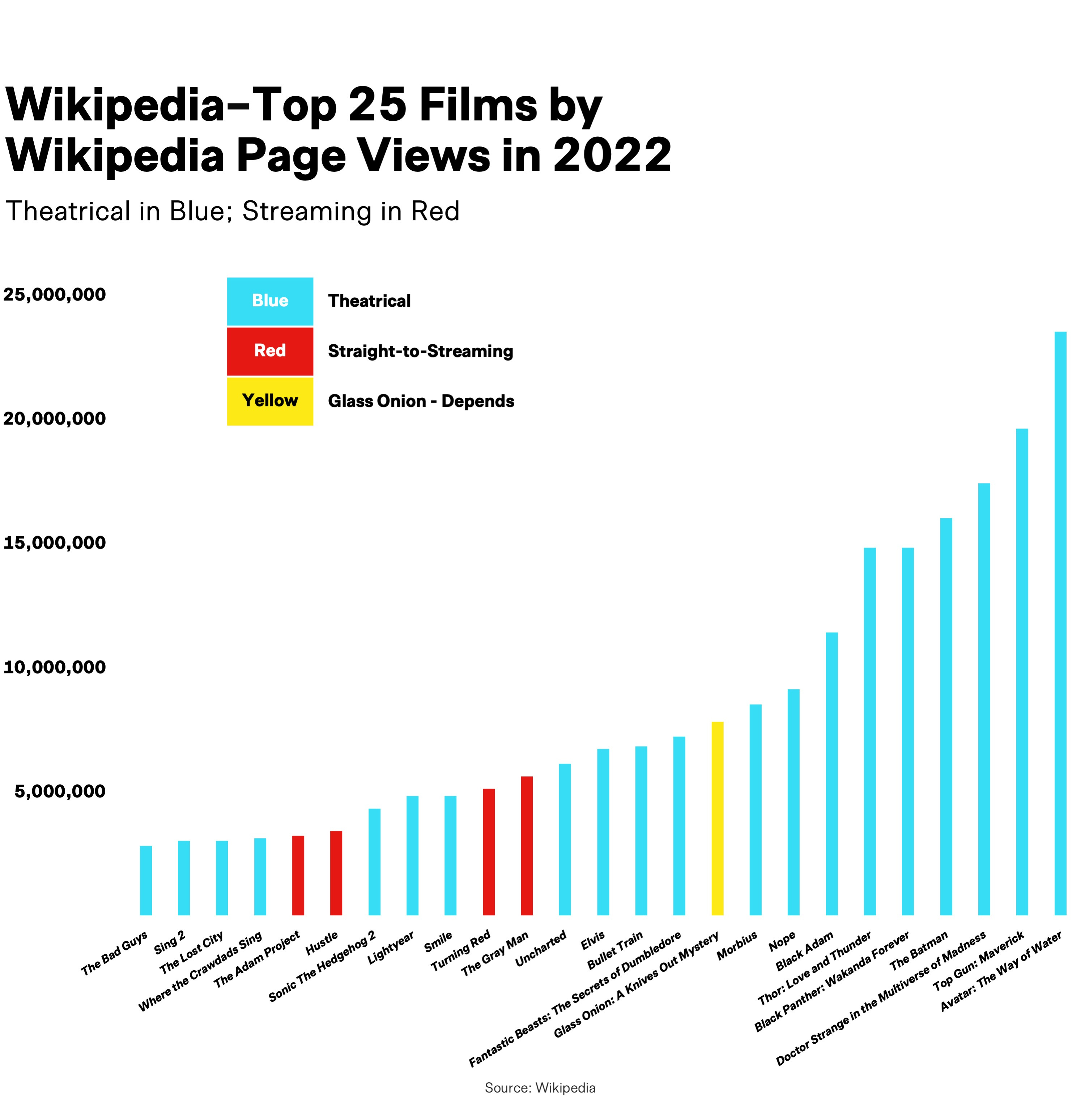 Black Panther: Wakanda Forever - Wikipedia