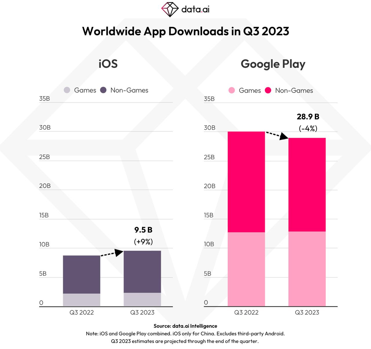 Top Android games by global downloads 2023