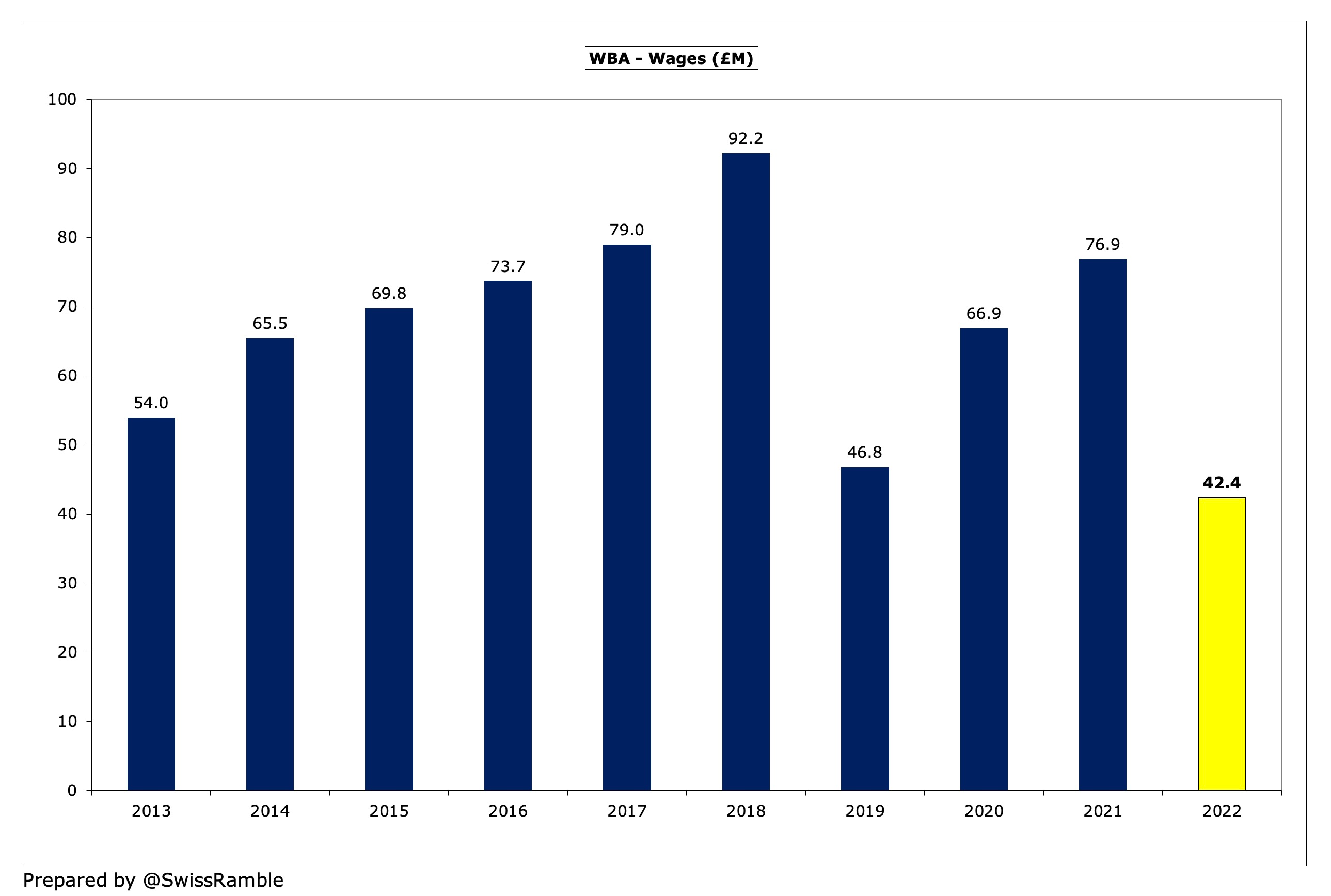 West Brom major takeover update as £50m talks held, west brom 