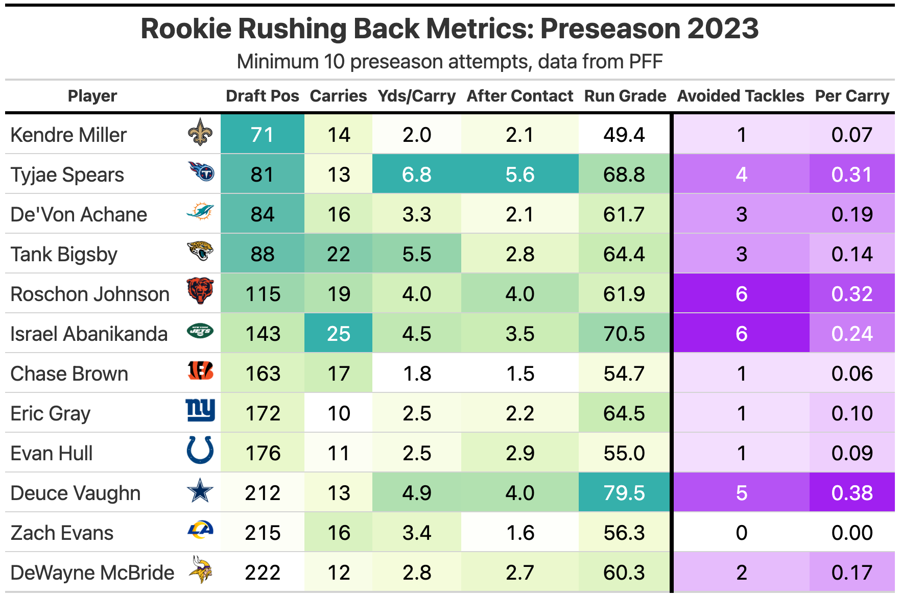 Preseason Buy/Sell Review: Week 2 - by Kevin Cole