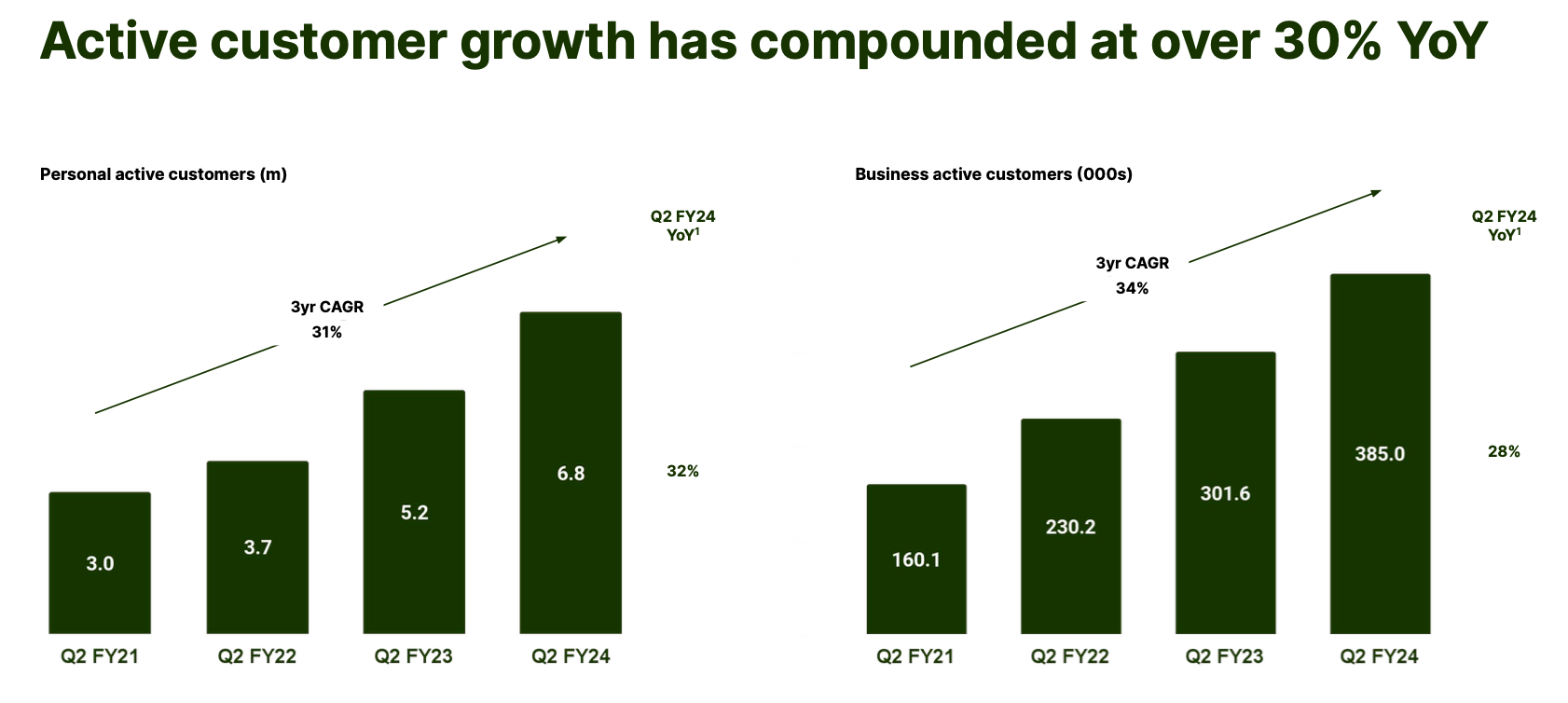 Nubank (NU) Reorganizes Management in Push to Boost Profit, Expand