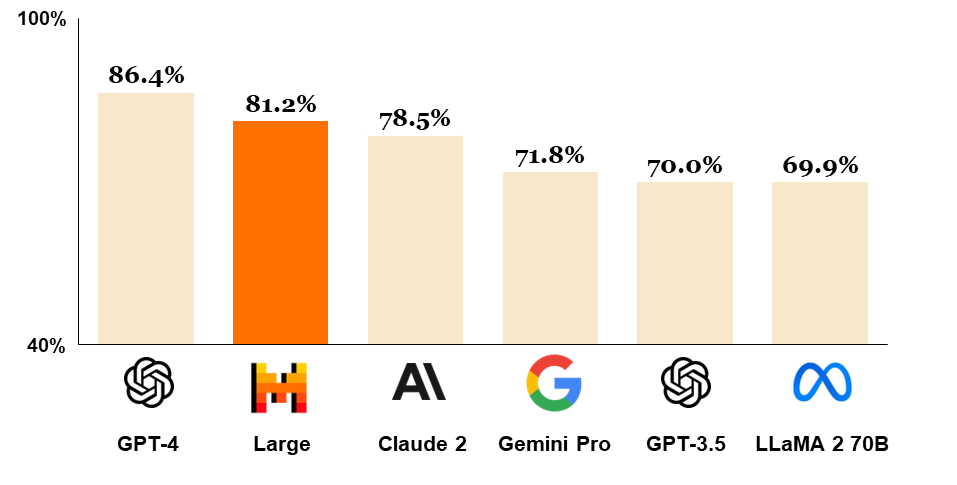 Detailed benchmarks