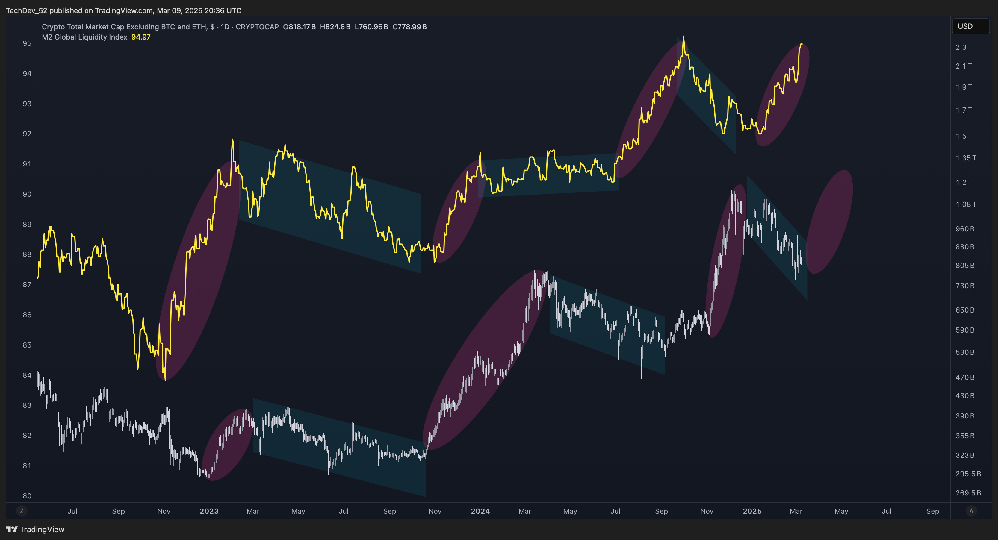TechDev Newsletter - Market Update Issue #66