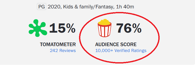 Rotten Tomatoes - Why are Critics and Audiences split on Black