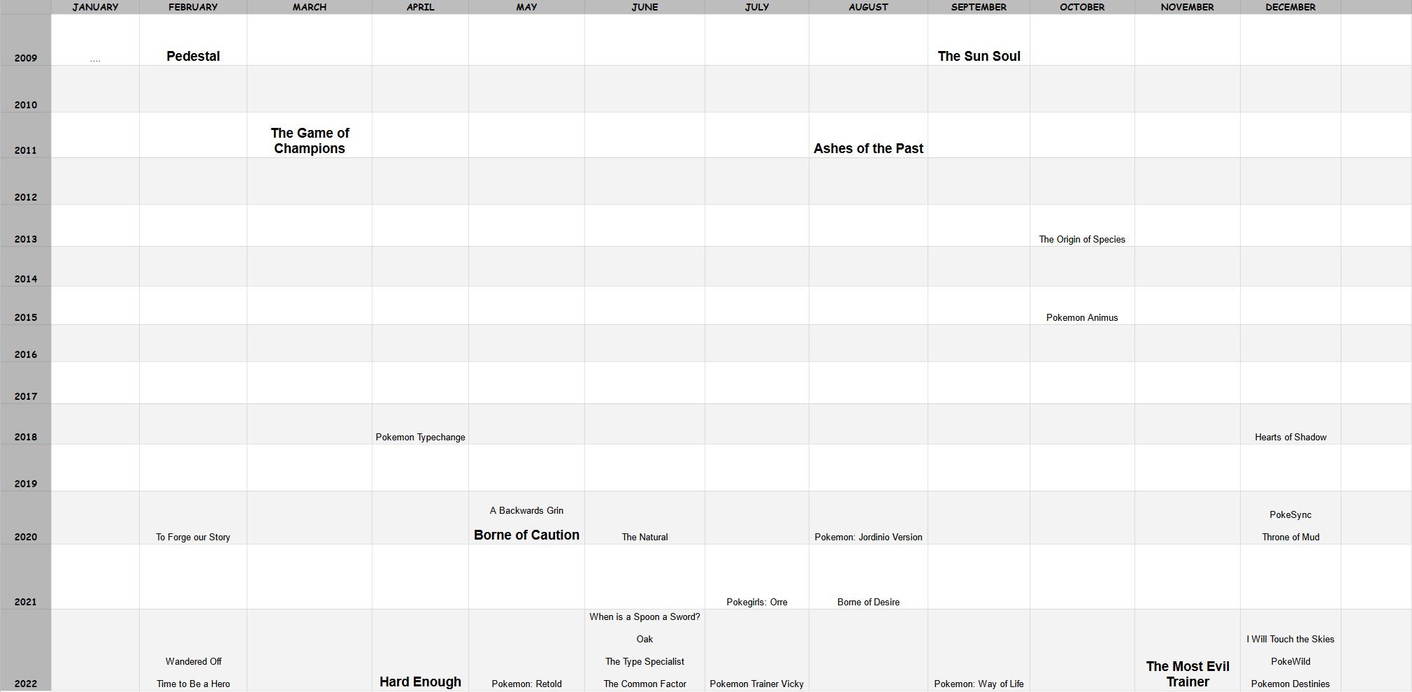 Does anyone else find it weird how there's a big number of regionals of  both Kanto and Unova Pokemon with very little in the middle? : r/pokemon