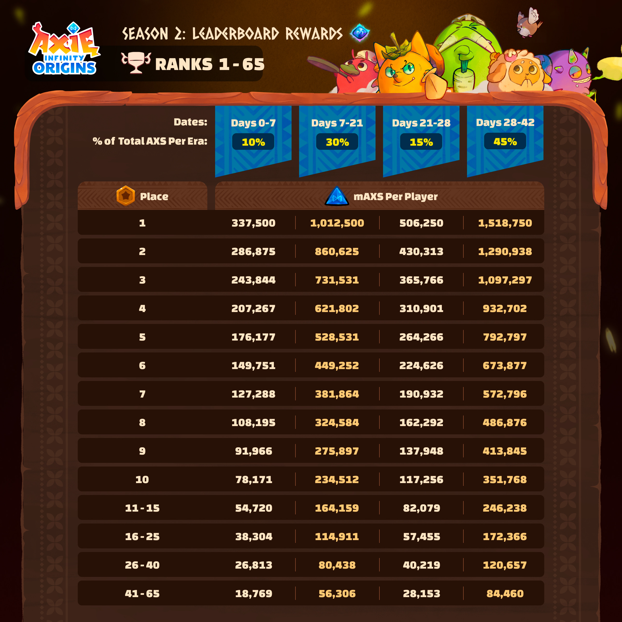 Brawl Stars Esports on X: Check out the latest EMEA leaderboard