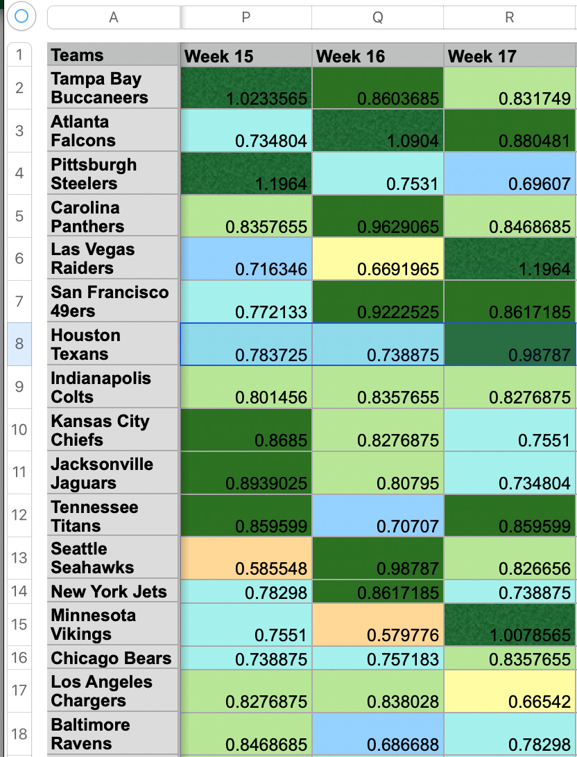 2023 IDP Fantasy Football Strength of Schedule for Defensive Backs