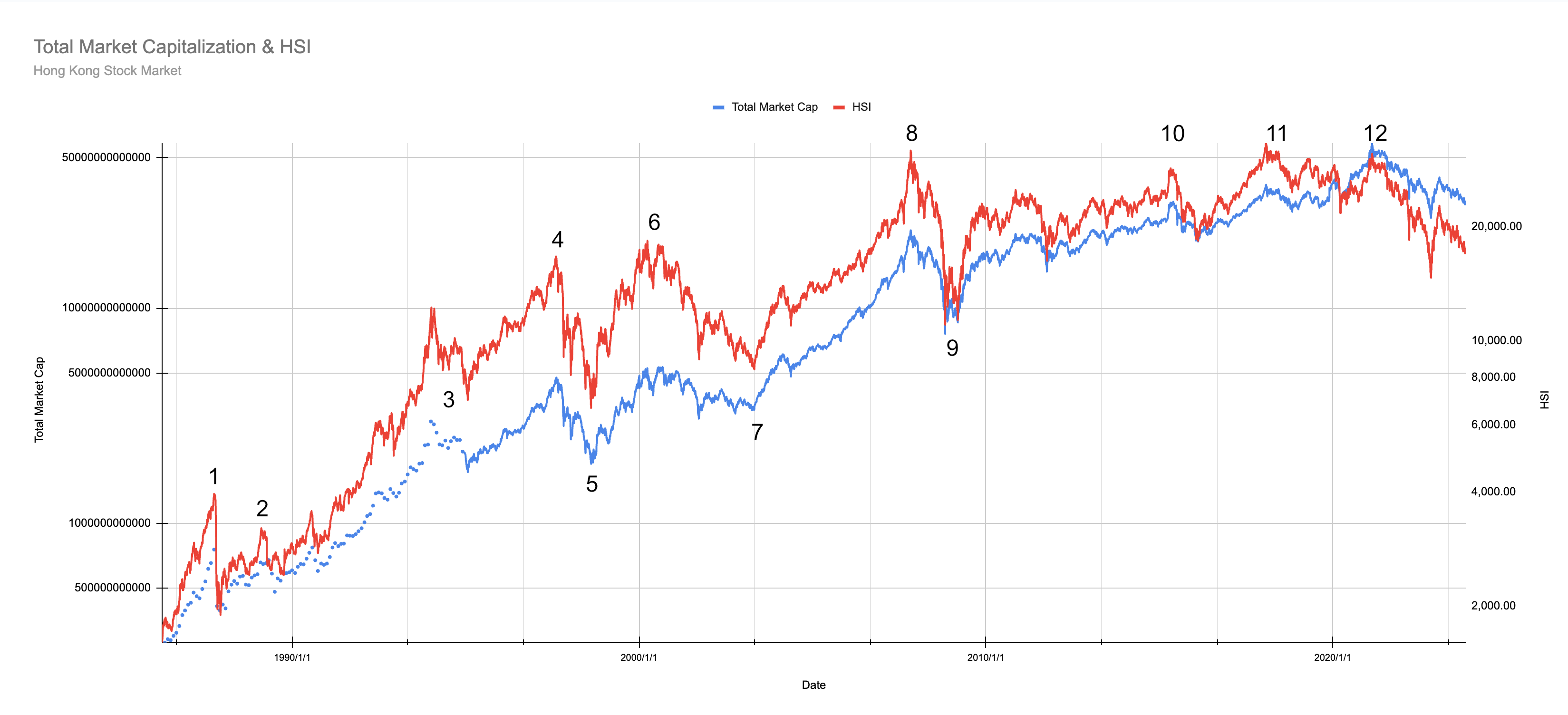 港股大時代系列1】紙醉金迷的港股大時代是如何煉成的- by Simon Lee | 利世民- 利世民